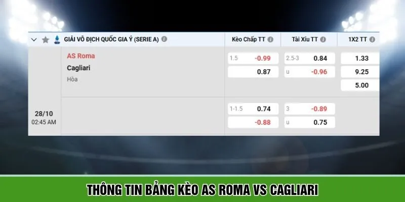 Tổng kết bảng kèo chi tiết AS Roma vs Cagliari