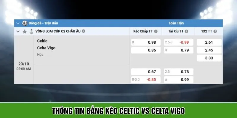 Tổng hợp bảng kèo Celtic vs Celta Vigo chi tiết