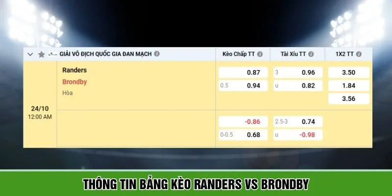 Thông tin dự đoán chi tiết Randers vs Brondby