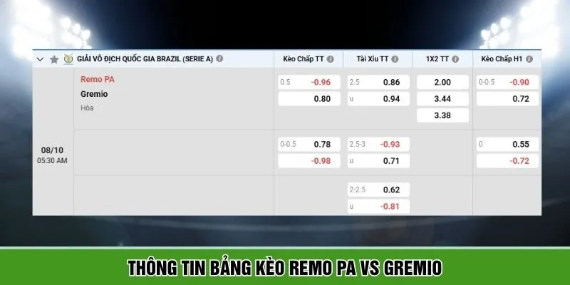 Tổng kết dự đoán Remo PA vs Gremio mới nhất