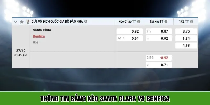 Tổng kết bảng kèo khi dự đoán Santa Clara vs Benfica