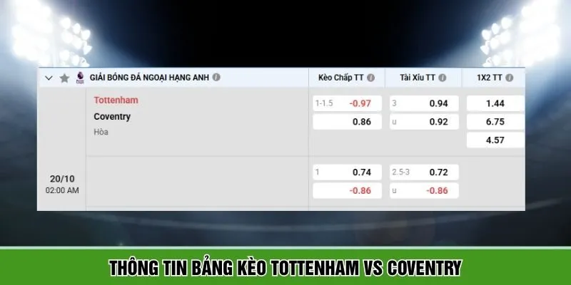Tổng hợp bảng kèo giữa Tottenham vs Coventry